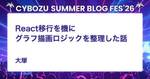 記事のアイキャッチ画像